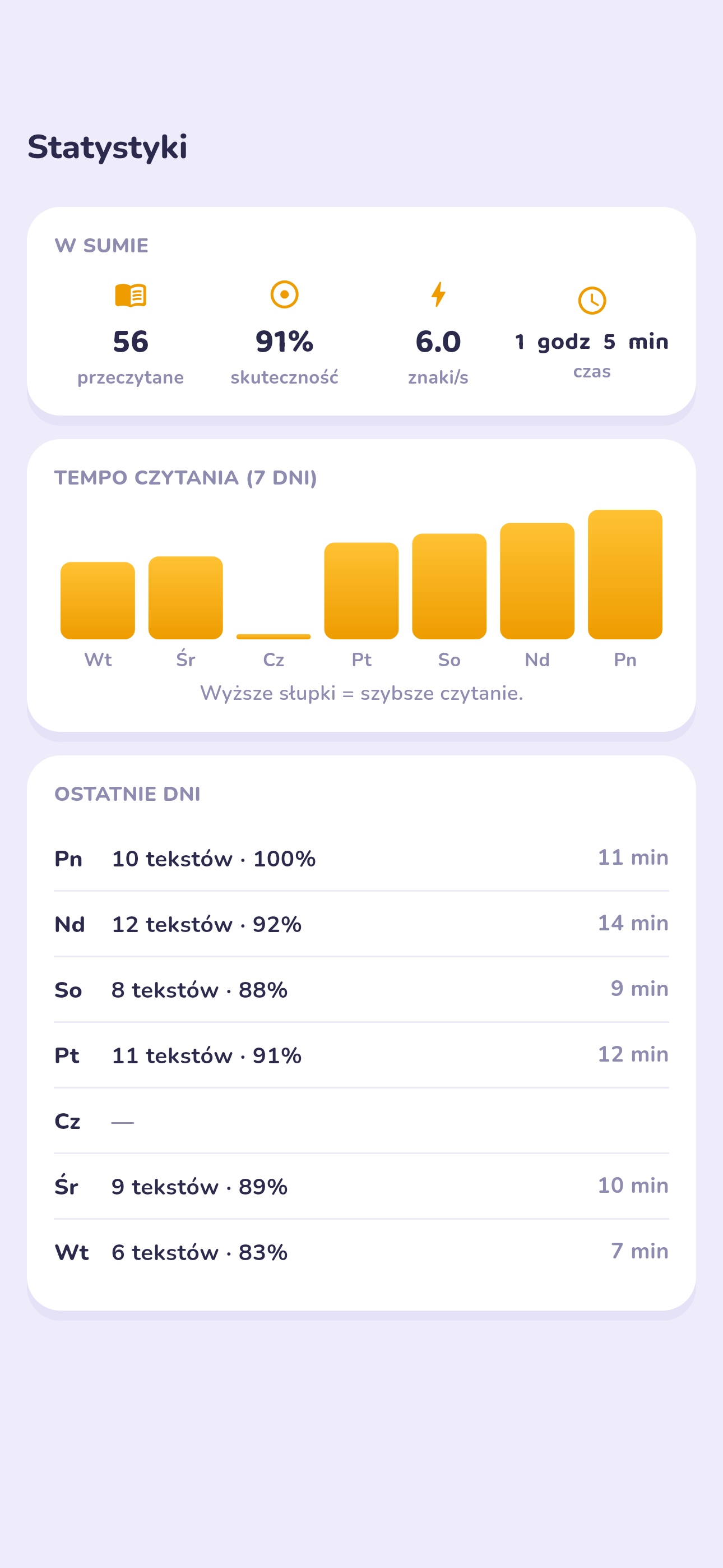 Podgląd postępów dziecka dla rodzica
